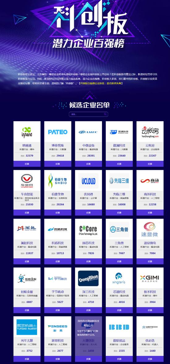 1月16日,一場科創板嘉年華,百位大佬的思想盛宴…