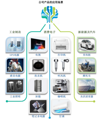 上交所正式受理了瑞能半導(dǎo)的科創(chuàng)板上市申請