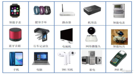 恒爍股份擬科創板IPO,發力“存儲芯片+控制”領域,年入2.